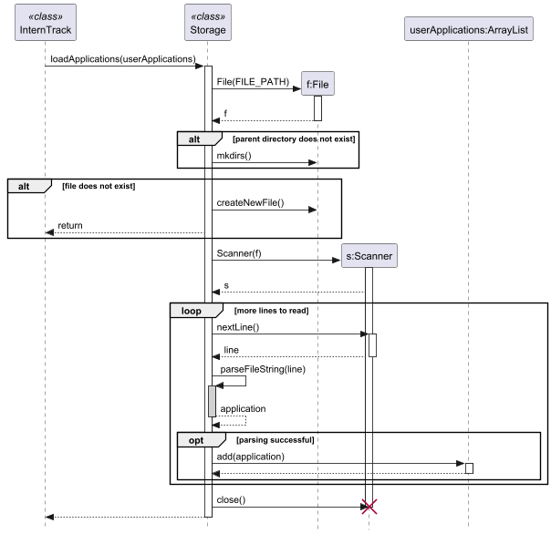 Developer Guide | tp